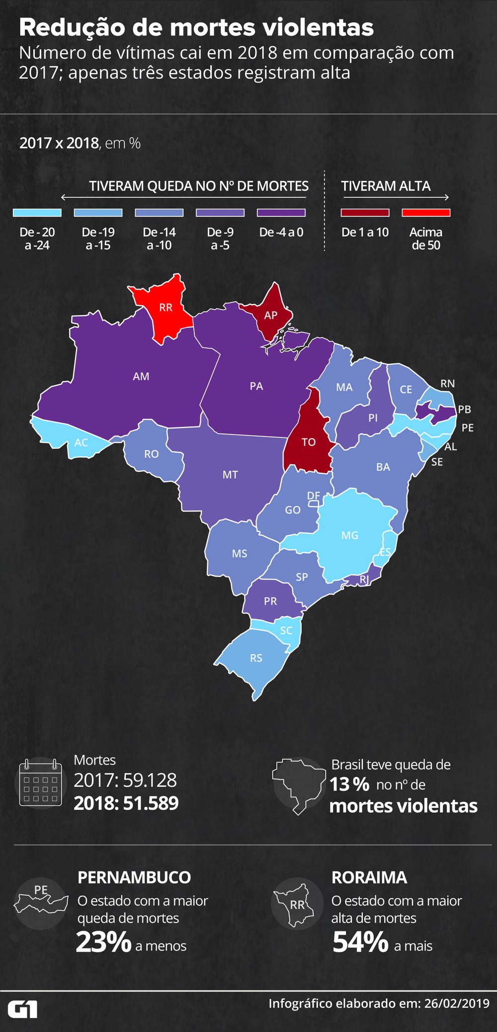 reducao-de-mortes-violentas
