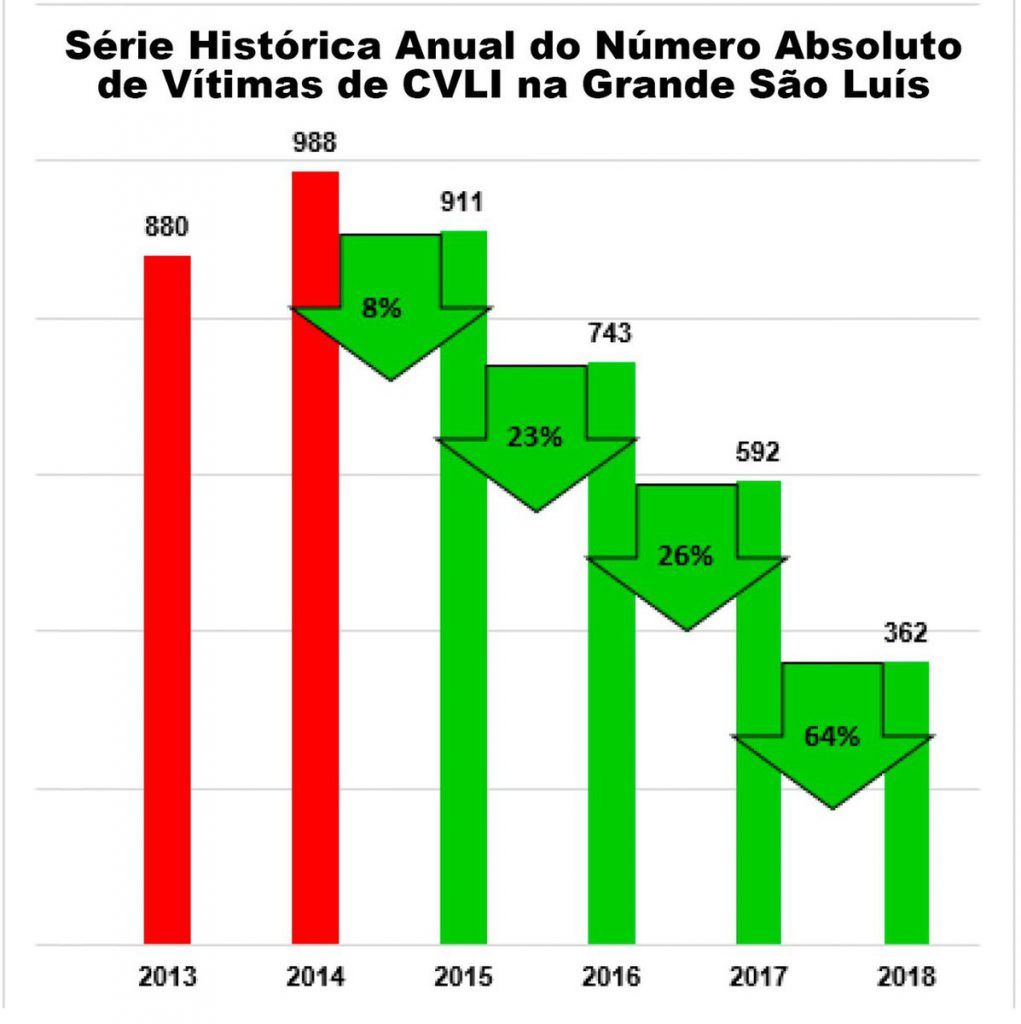 Tabela-homicidios-1021x1024