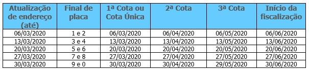 tabela_ipva2020